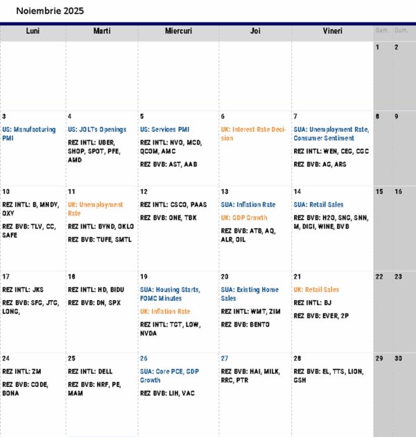 Tradeville: Octombrie - noi maxime istorice pe bursele globale